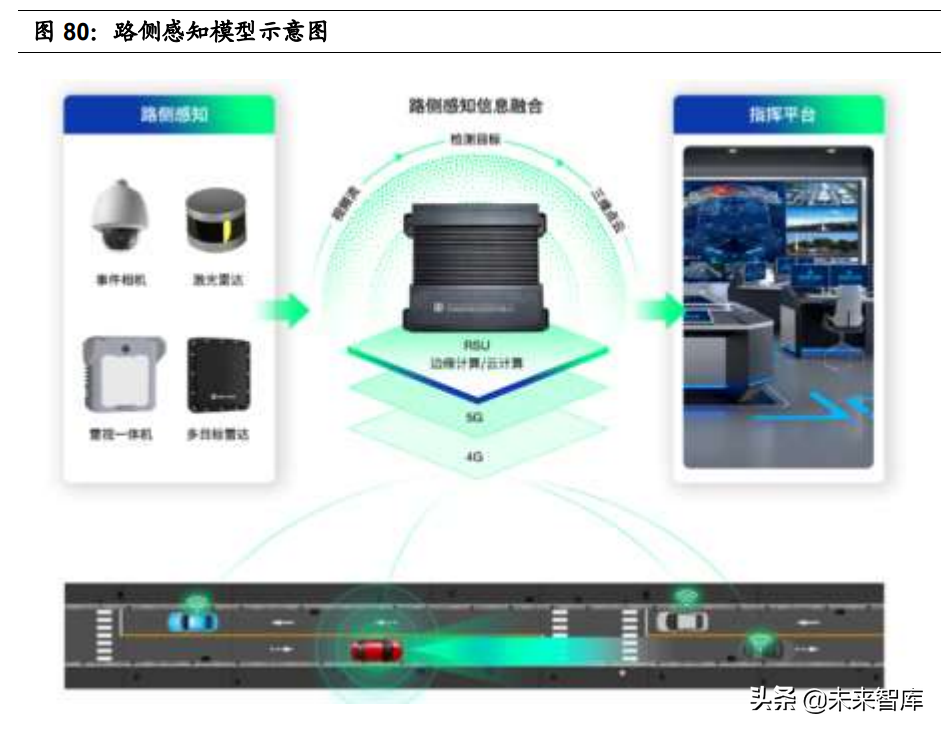 智能汽车感知相关产业深度研究：环境感知、车身感知、网联感知