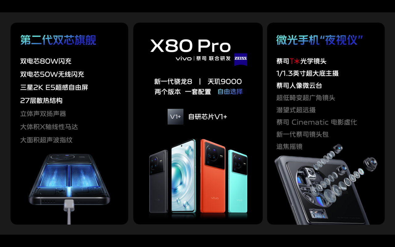 vivo体系化创新力作 X80系列正式发布