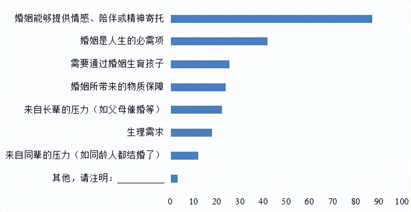 人民大学统计：哪些大学生容易找对象，哪些APP能“绝育”？