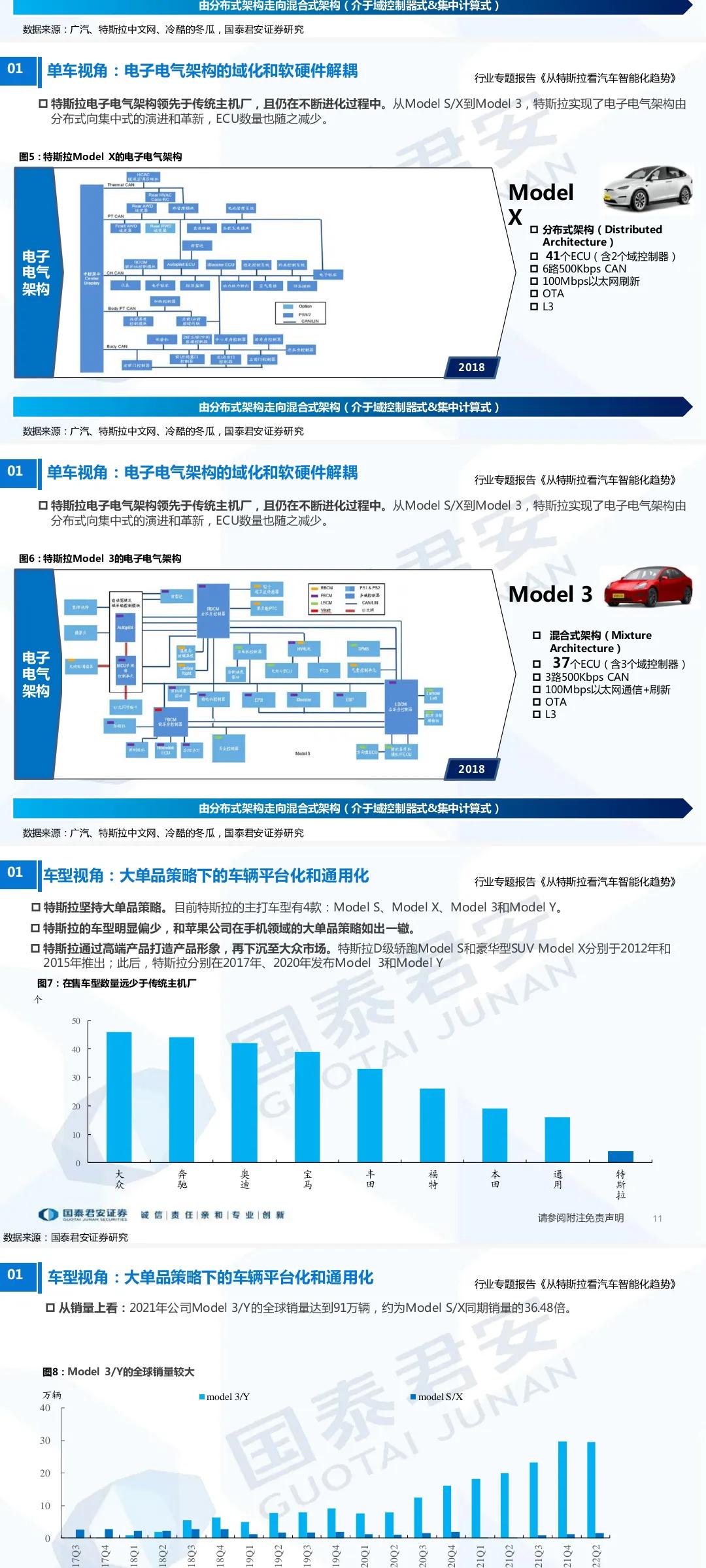 100页PPT专题报告，从特斯拉看全球汽车智能化趋势