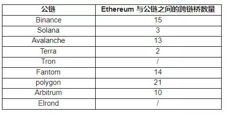 5个维度帮你找到下一个最具潜力的公链