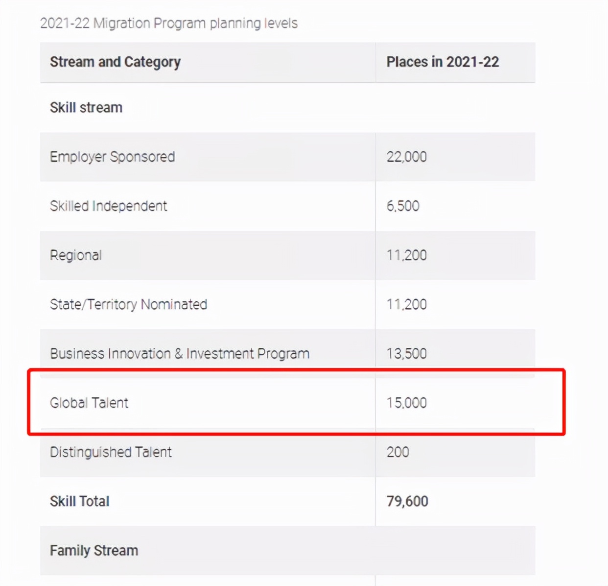 挥别 2021展望2022！盘点最新澳洲境外技术移民！机会与成本的博弈