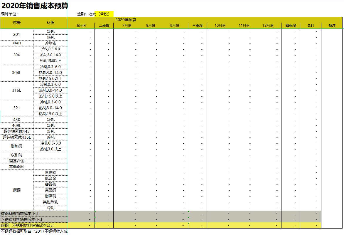 身为会计，连财务预算都做不好！你让老板如何信任你？