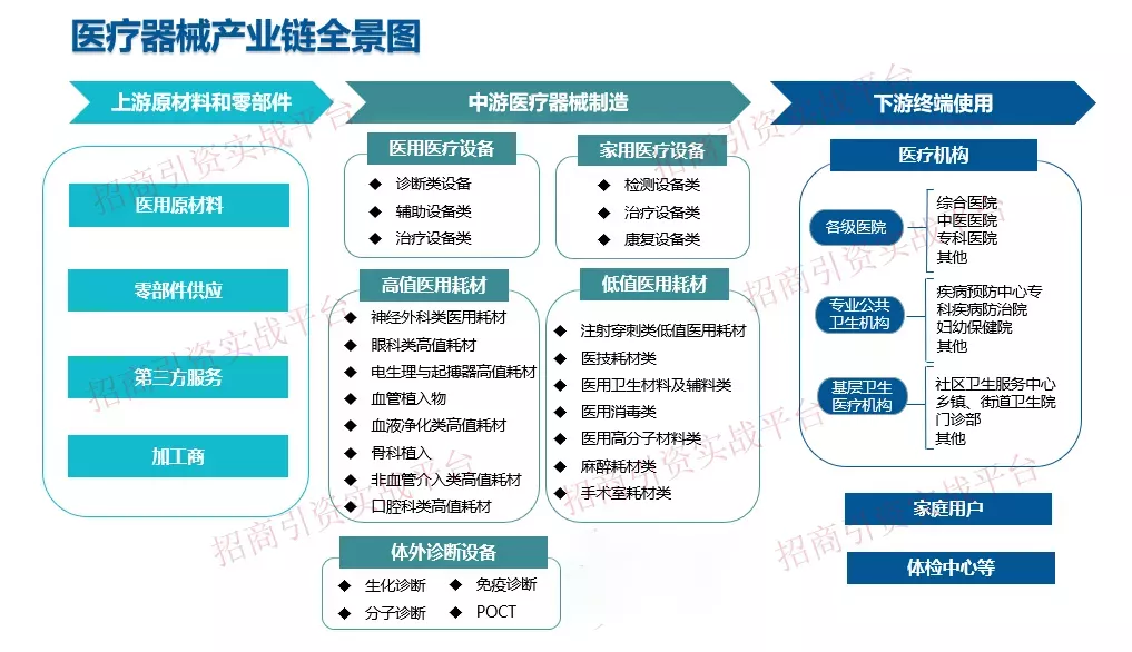 2022年招商人必须收藏的17张榜单