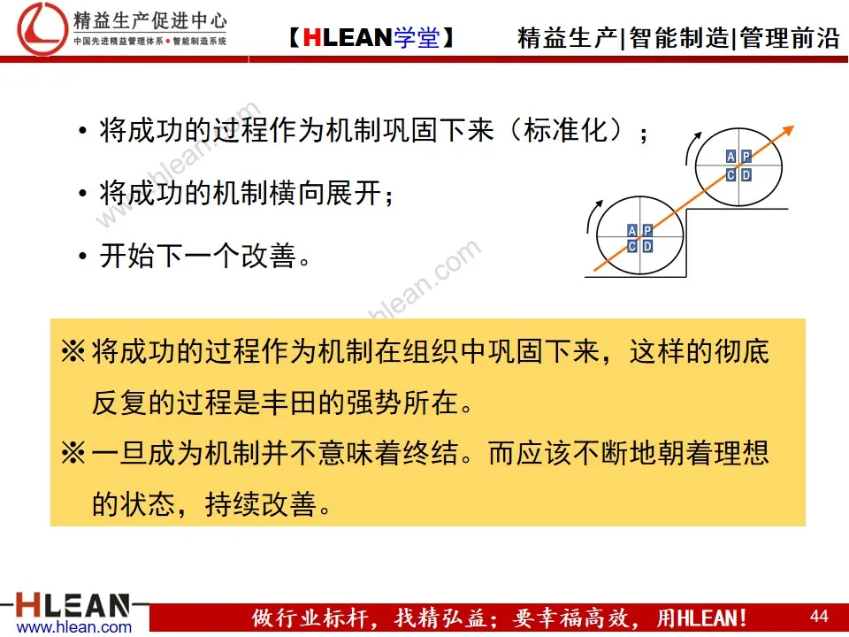 「精益学堂」丰田问题解决方法