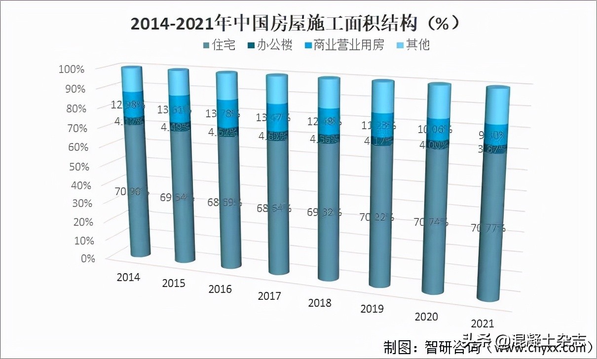 2021年中国房地产行业发展现状分析