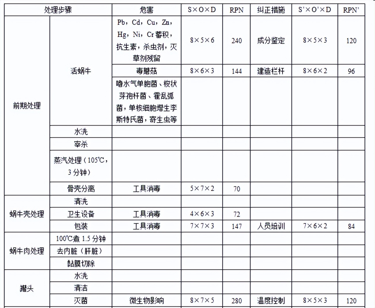 土坑酸菜事件后，品牌公信力下降，供应链的食品安全如何保障？