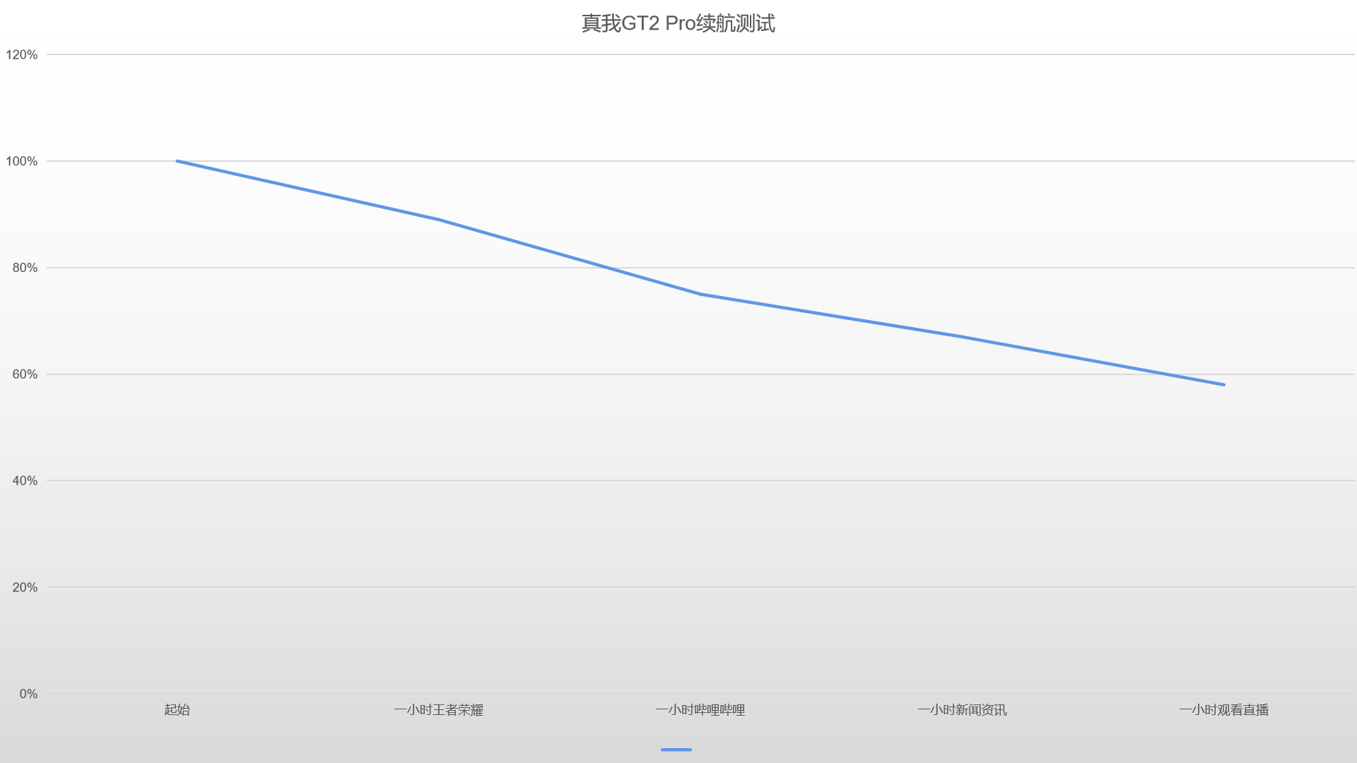 “纸糊”的手机？它或许是当下最好的直屏，真我GT2 Pro深度体验