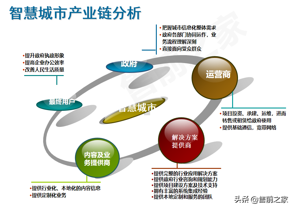 智慧城市总体解决方案精选（PPT）