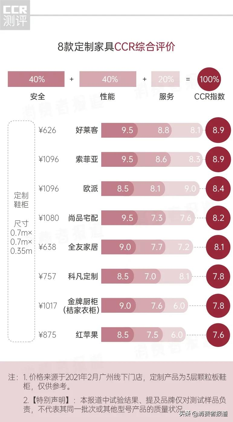 《消费者报道》测评年终大盘点:这些好产品值得推荐