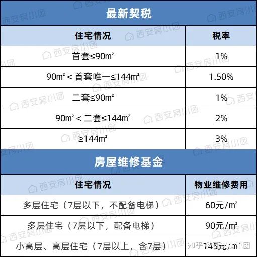 西安买房网,西安买房网站哪个好