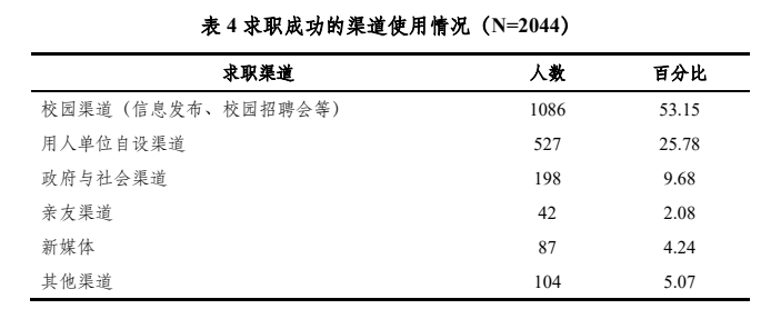 一份清华就业报告，六大明显变化趋势，说明了什么？