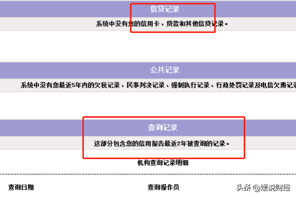 「征信全面解析」关于征信，你了解多少？