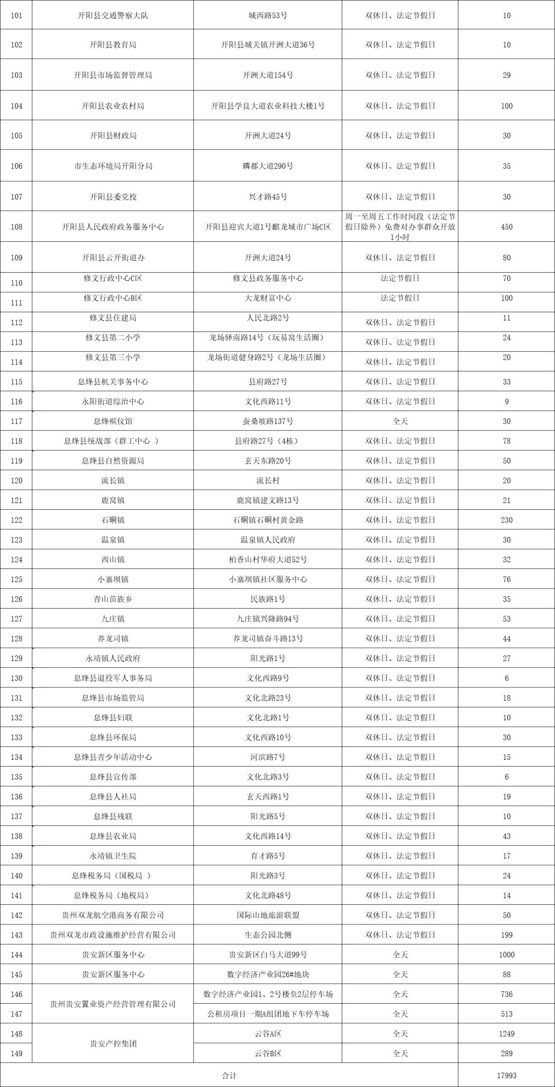 全面开挂！2022年的贵阳真的不得了，即将迎来大爆发