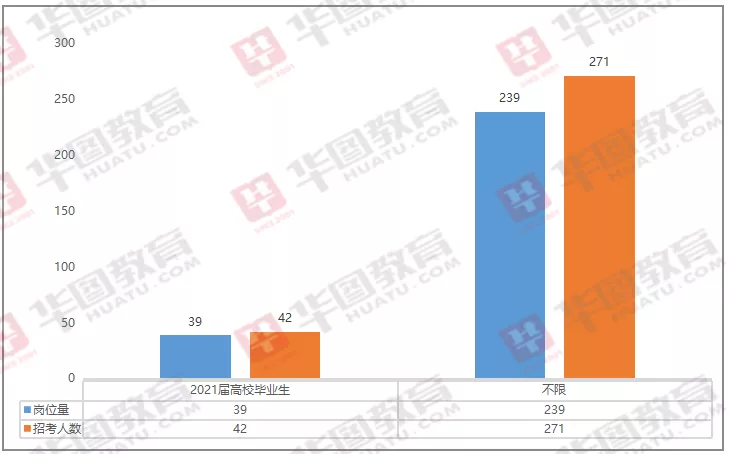 普定县人民政府网招聘（安顺公务员扩招21）