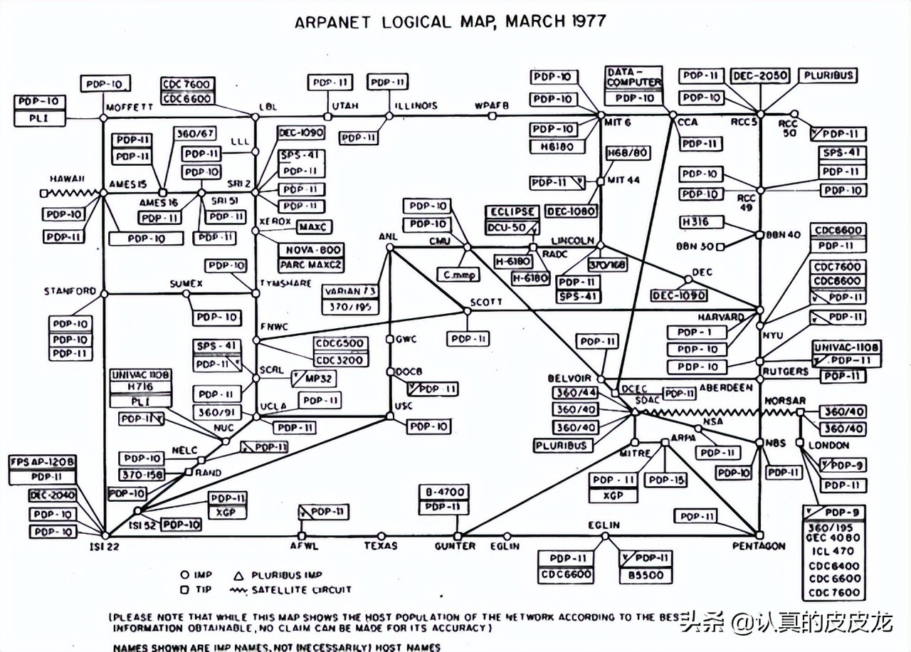 计算机网络通信的「系统性」扫盲—从“基本概念”到“OSI 模型”