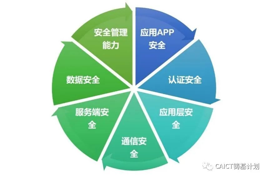 2927bab02a724184890a3e30bf8e382c?from=pc