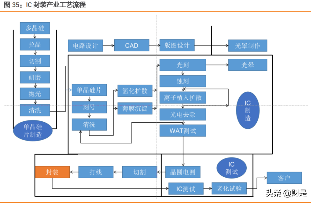 fpc123人才招聘网（胜宏科技研究报告）