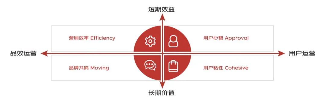 一文全览：阿里&京东 电商经营方法论与营销产品体系