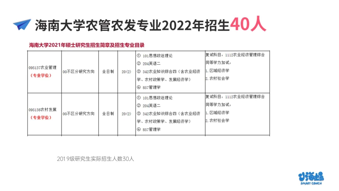 农林经济管理考研学校（小海螺海南大学考研农业管理）
