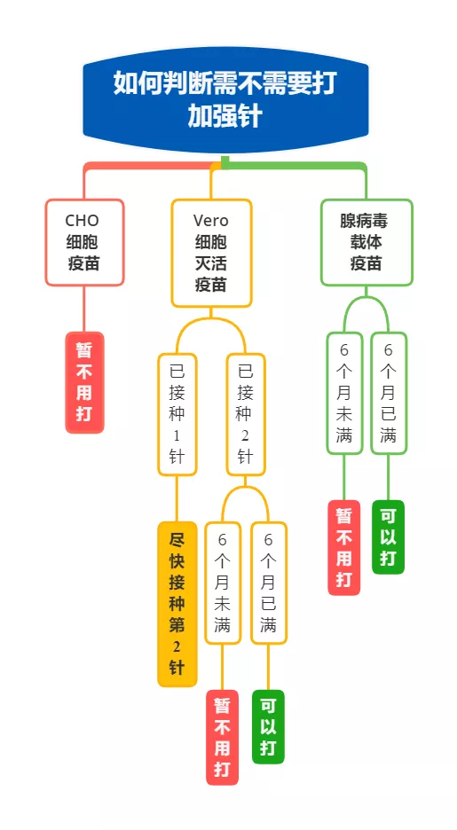 不要猶豫了,盡快接種新冠病毒疫苗加強針