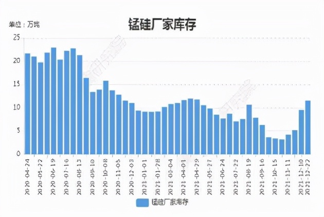 锰硅逆势上行 这次“拐点”能确立吗？