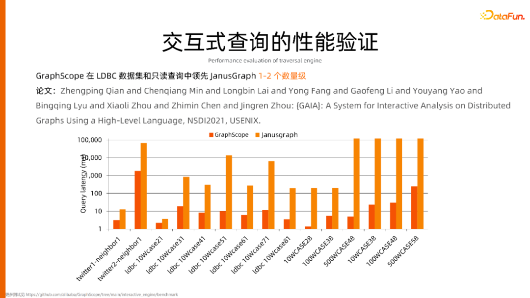 一站式开发、云原生环境，人人可用的图计算平台 GraphScope建设