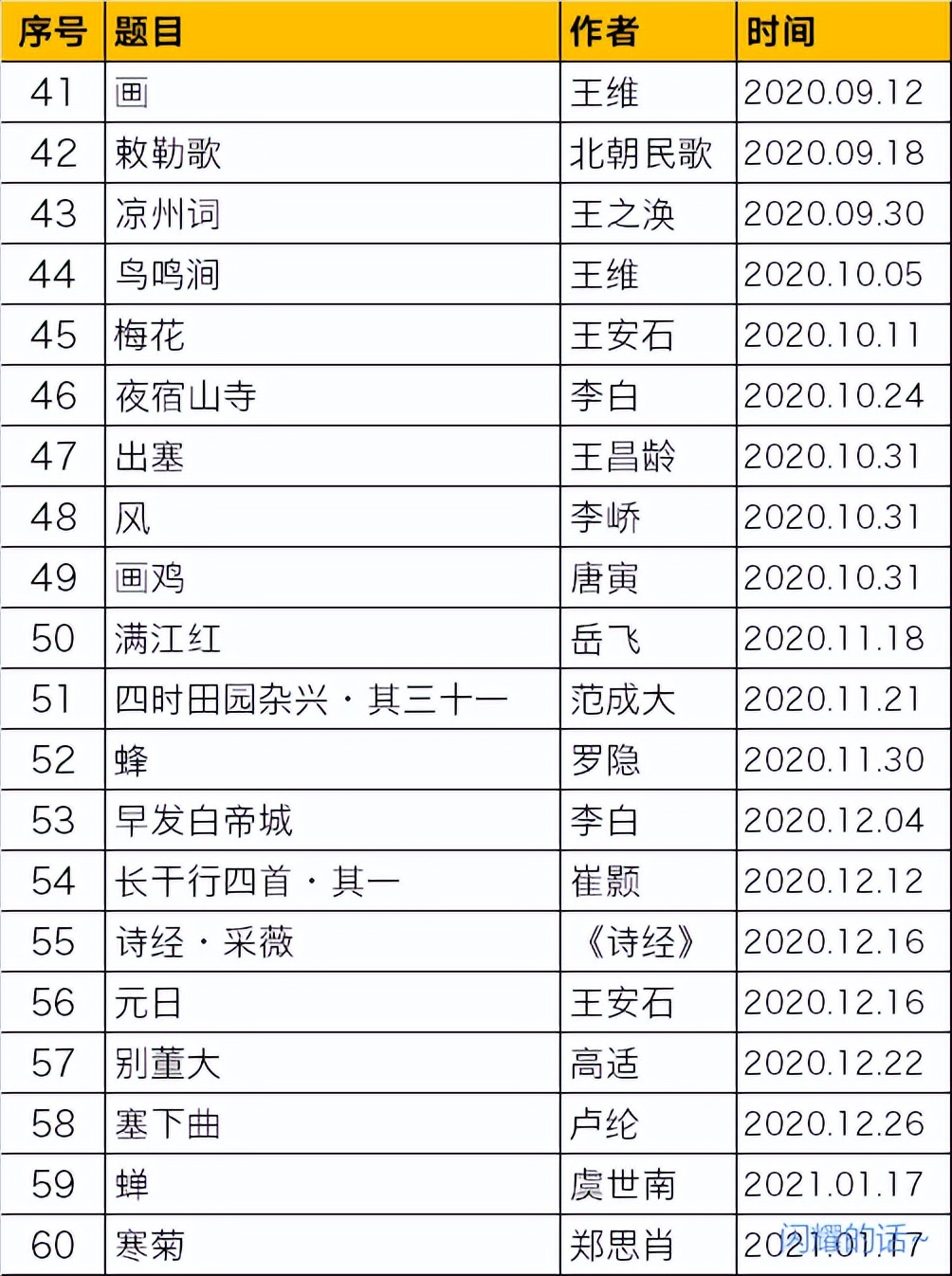 一年级会背100首古诗词才算中游水平？（附小学生古诗词清单）