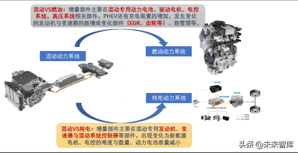 混动汽车行业专题报告：混动高增长可期，产业链市场空间广阔