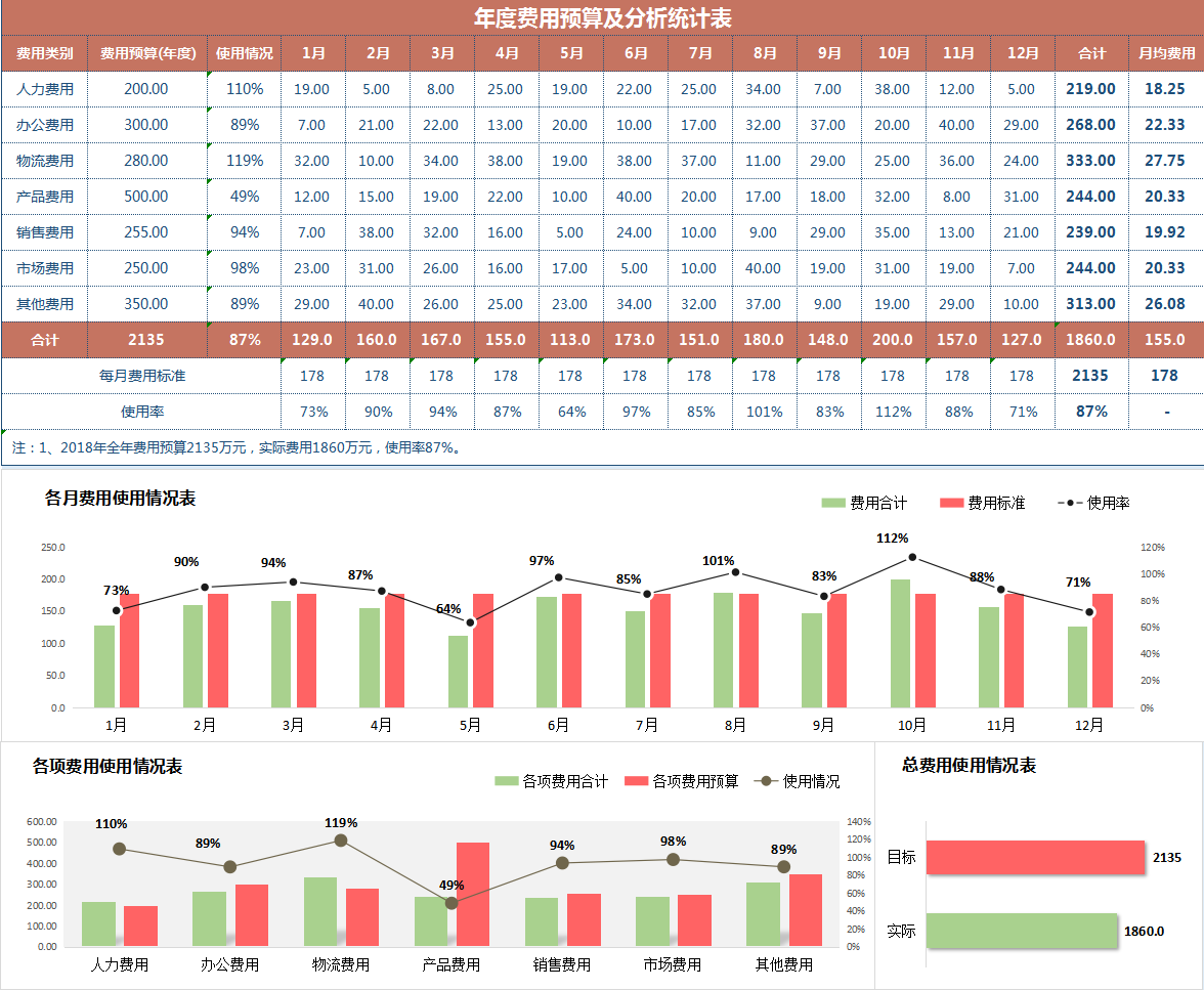 工作多年的成本会计，编制的成本核算表格，工作高效不出错