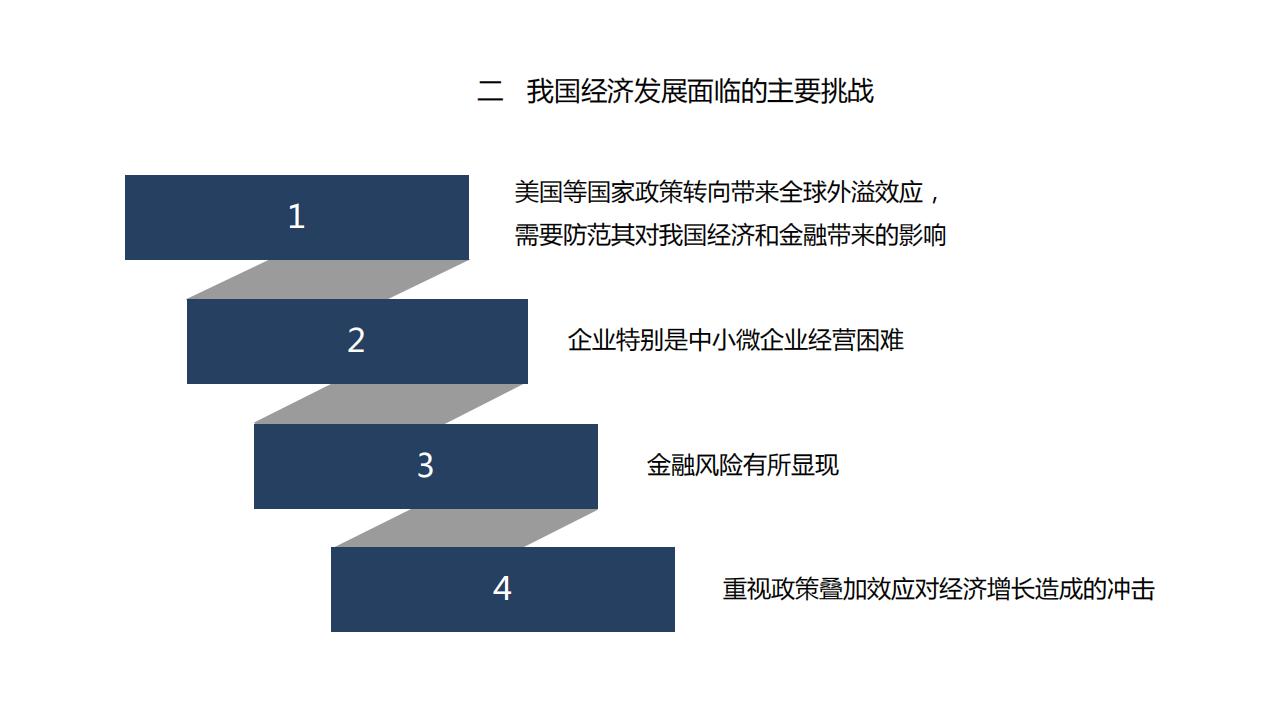 图解经济蓝皮书：2022年中国经济形势分析与预测，156页完整版