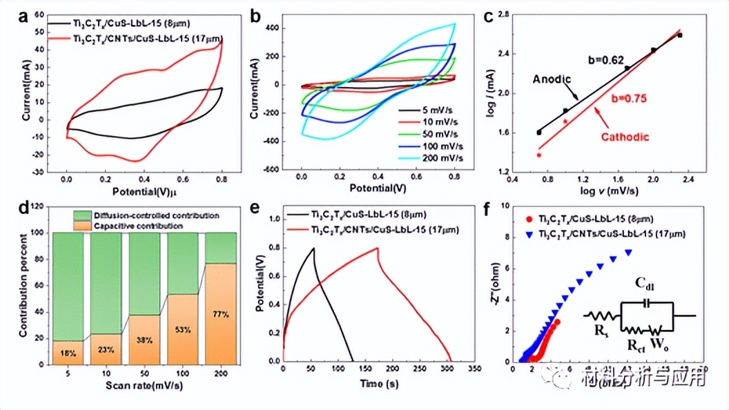 重磅！西北工业大学在全固态对称超级电容器研究中取得新进展