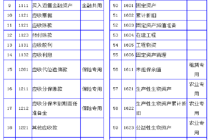 建筑会计速阅：建筑行业账务税务处理案例解析，建议收藏