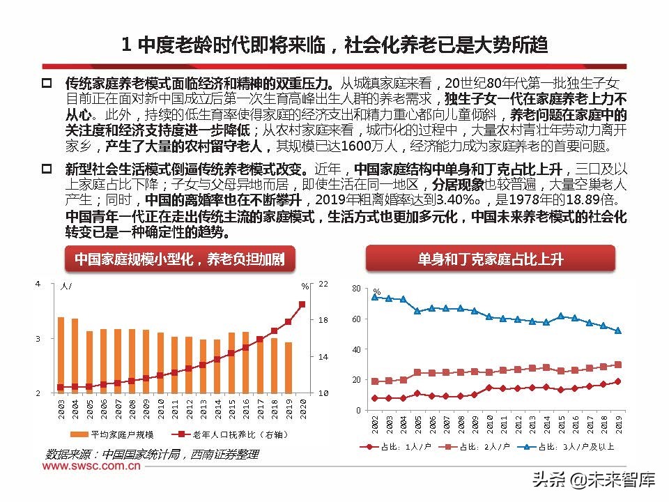 2022年养老金融市场展望：乘风破浪，驶向万亿蓝海