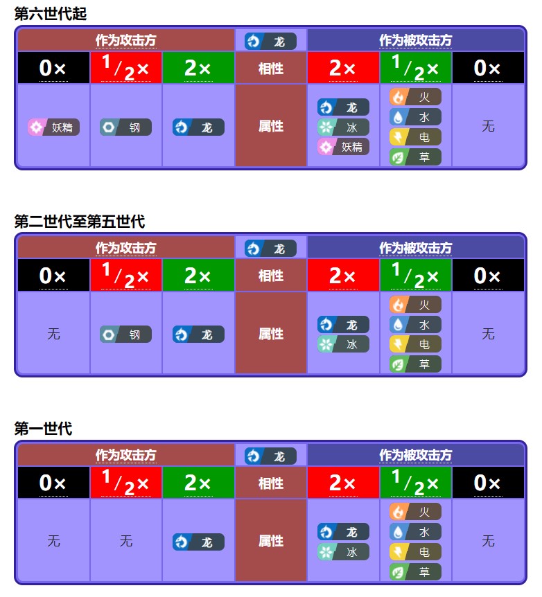 宝可梦的属性