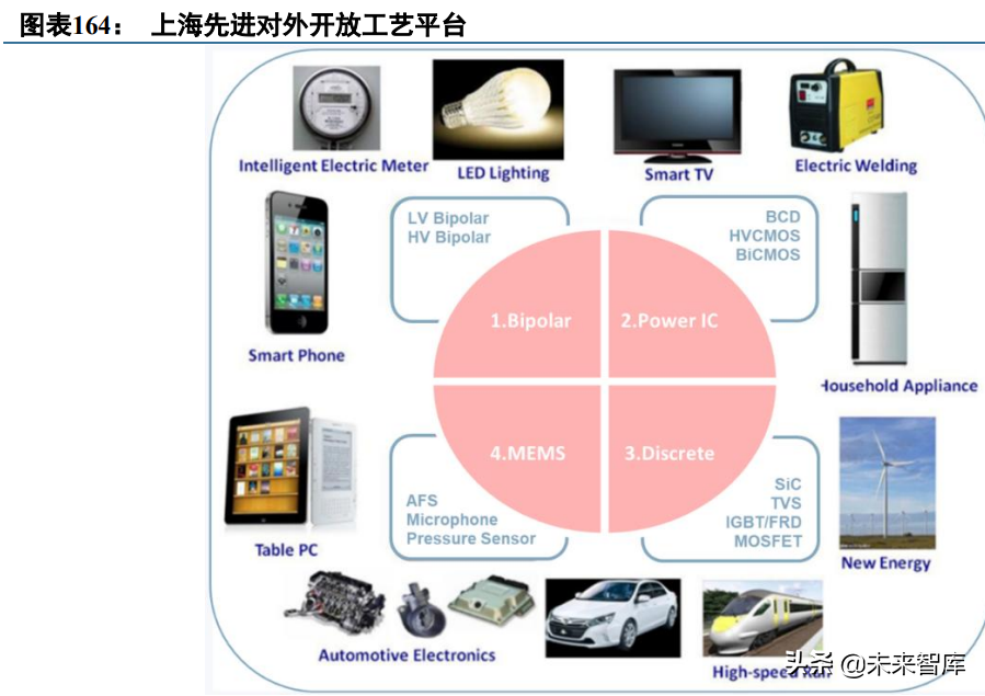 第3代半导体碳化硅行业深度研究报告（下篇）