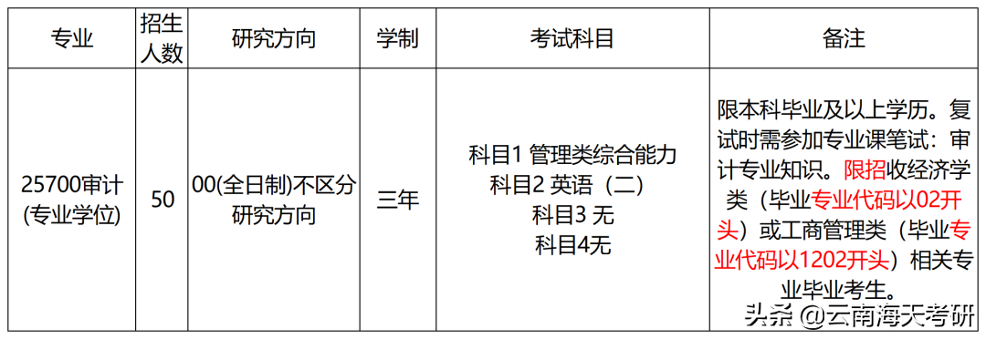 23考研｜云南大学审计专硕考研分析