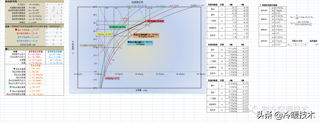 暖通空调实战技术维修手册（收藏）