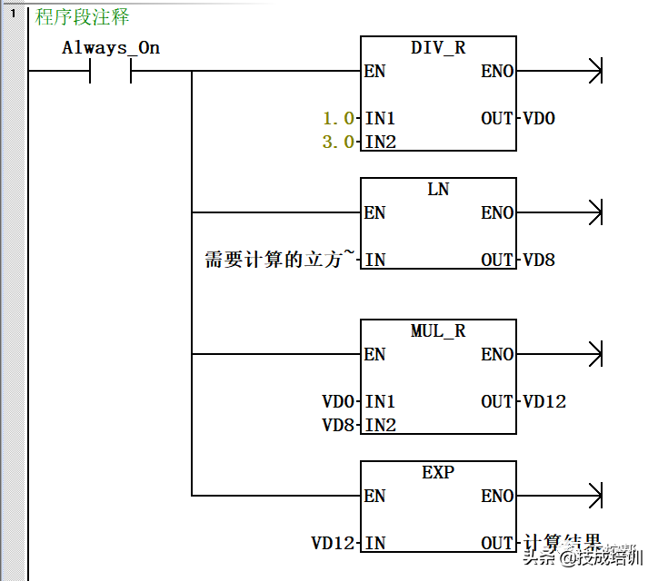 西门子PLC怎么入门？6个常见的功能程序拿去