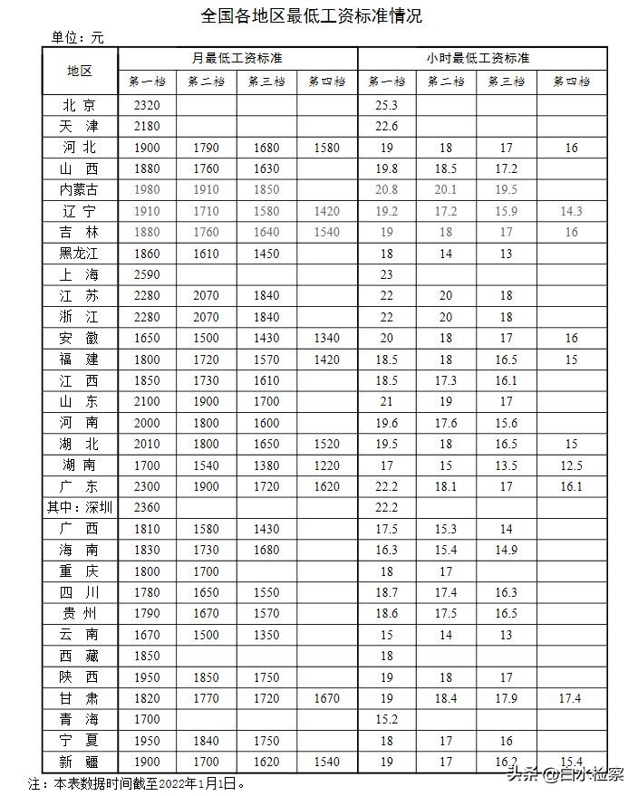 新年涨钱了！工资、养老金、医保迎来新调整