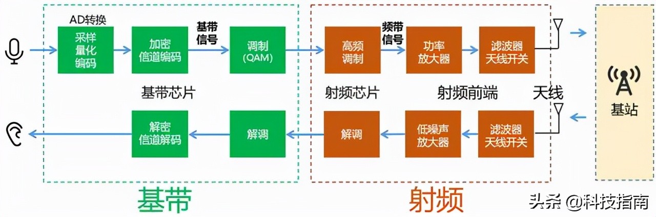 手机不显示SIM卡，笔者是这么修好的