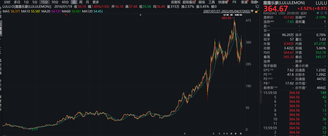 “瑜伽裤界爱马仕”lululemon以次充好，这是为什么呢？