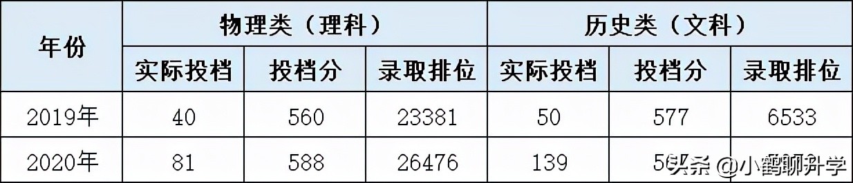 2021年广东高考录取分析：广东外语外贸大学，欧洲语种较受欢迎