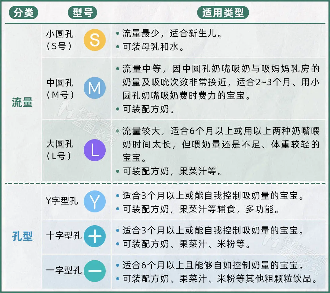 给宝宝选奶瓶的3大维度,很多爸妈第一步就做错了
