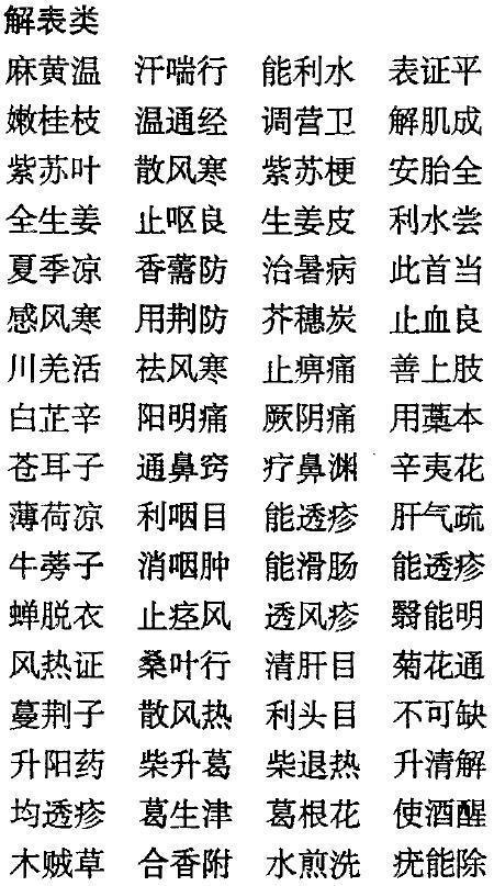 老中医毕生精髓：中药药性《三字经》，非常实用，建议收藏