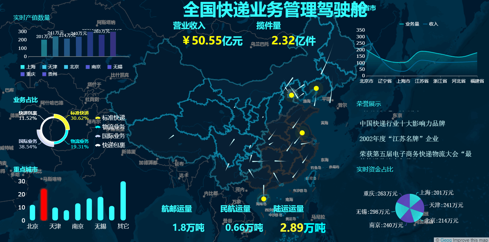 老职场人还是只会用EXCEL？难怪你总是担心会被优化