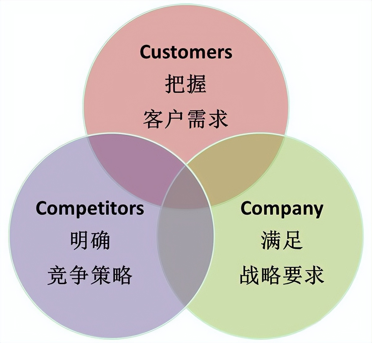 即便苹果推出降价活动，但是销量也不如国产，这两个原因很关键