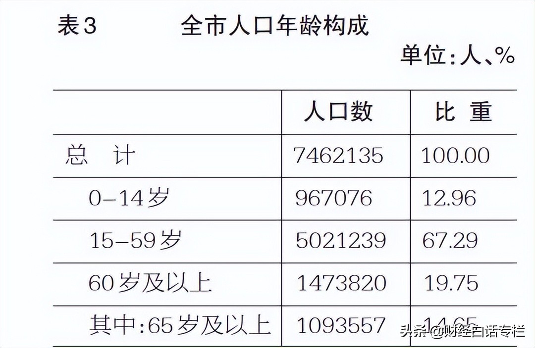 生二胎三胎允许多买一套房！中国第二地级市无锡，以房催生了