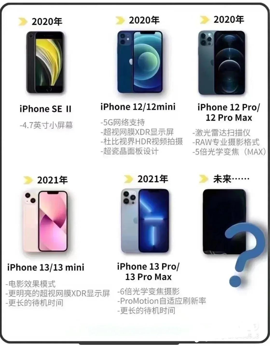 蘋果手機發展史，你用過幾個？哪個最經典