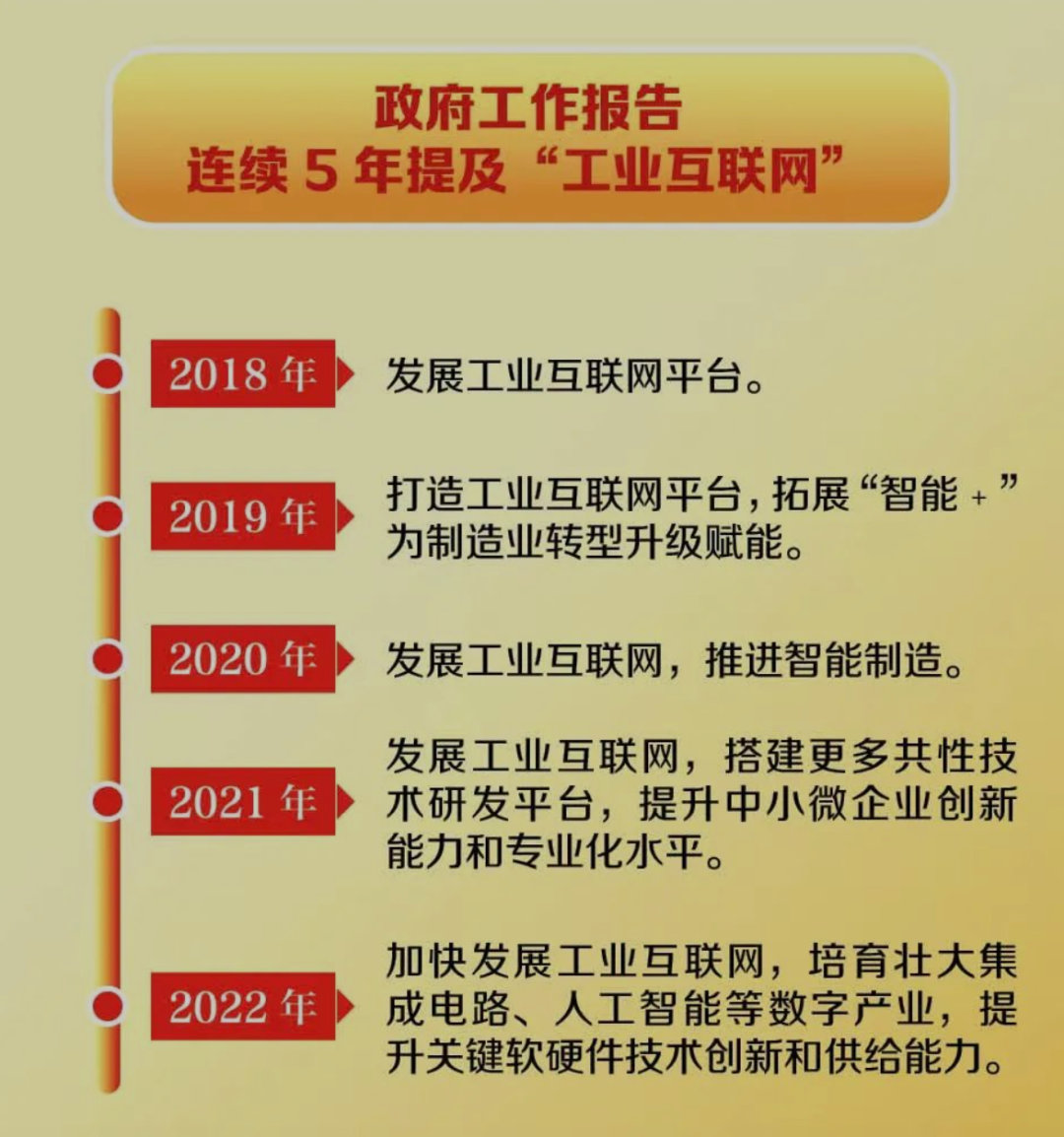 「两会热点」加快发展工业互联网，提升云智一体创新和供给能力